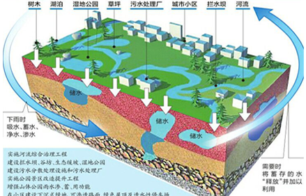 hdpe排水沟